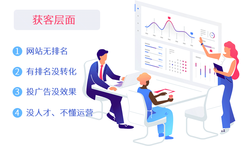 西双版纳代运营